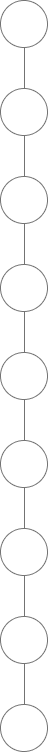 síntomas